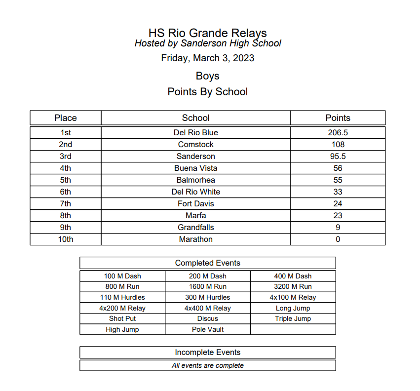  2023 HS Rio Grande Relays Results